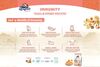 Kaniva Fusion Immune Booster (Digestive Care) Tuna & Sweet Potato for All Ages (500g) - image 5