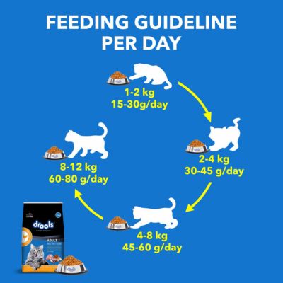 Drools Adult Dry Cat Food - Real Chicken (3kg)